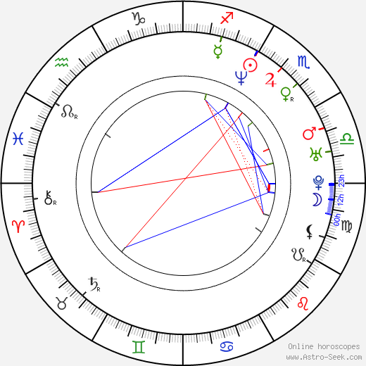 Hiroshi Matsuyama birth chart, Hiroshi Matsuyama astro natal horoscope, astrology