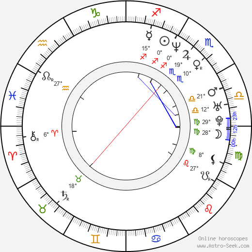 Isabelle Bouysse birth chart, biography, wikipedia 2024, 2025
