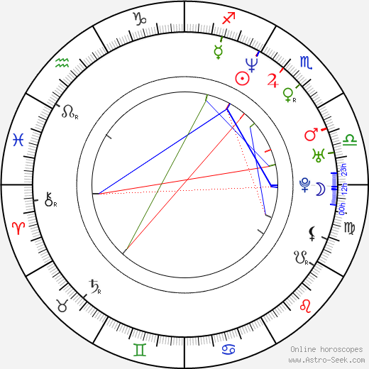 Isabelle Bouysse birth chart, Isabelle Bouysse astro natal horoscope, astrology
