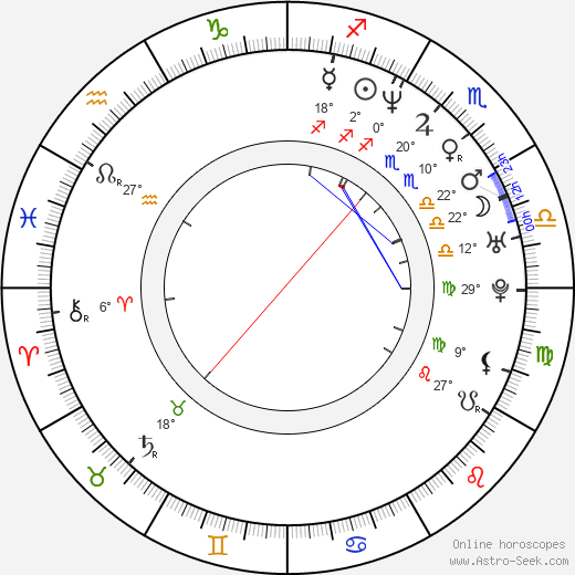 Izabela Kuna birth chart, biography, wikipedia 2024, 2025