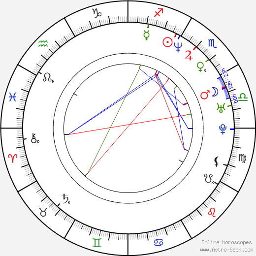 Izabela Kuna birth chart, Izabela Kuna astro natal horoscope, astrology