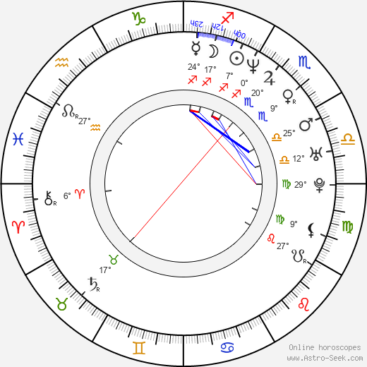 James Blackburn birth chart, biography, wikipedia 2024, 2025