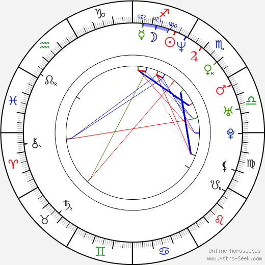 James Blackburn birth chart, James Blackburn astro natal horoscope, astrology