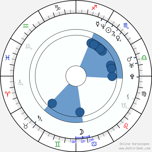 Jamie Babbit Oroscopo, astrologia, Segno, zodiac, Data di nascita, instagram