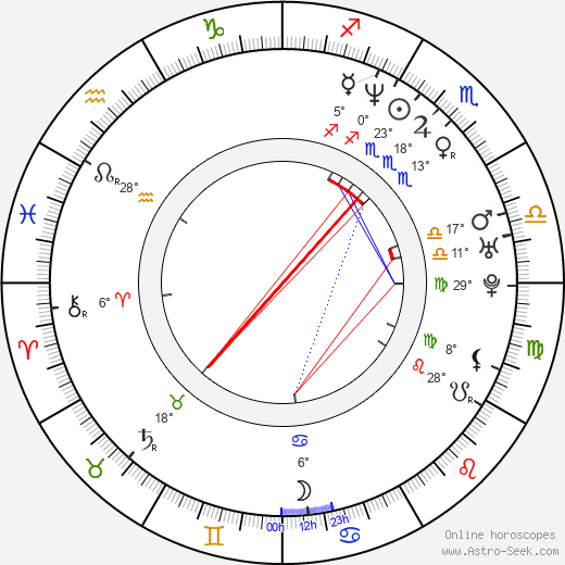 Jamie Babbit birth chart, biography, wikipedia 2023, 2024