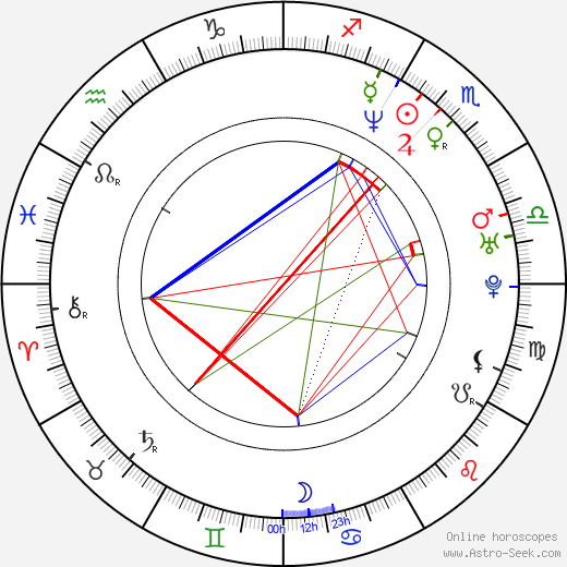 Jamie Babbit birth chart, Jamie Babbit astro natal horoscope, astrology