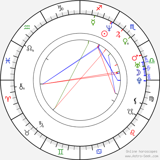 Jaroslav Škárka birth chart, Jaroslav Škárka astro natal horoscope, astrology