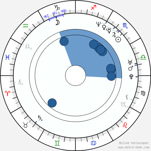 Jason Yee wikipedia, horoscope, astrology, instagram