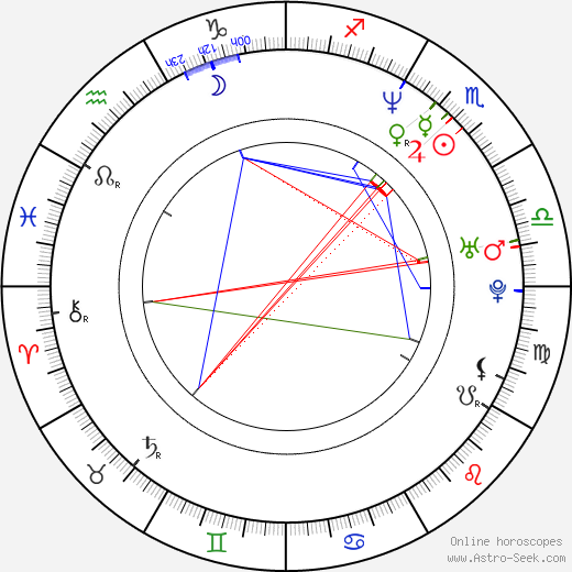 Jason Yee birth chart, Jason Yee astro natal horoscope, astrology
