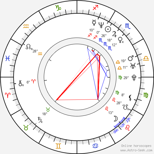 Jenni Meno birth chart, biography, wikipedia 2023, 2024