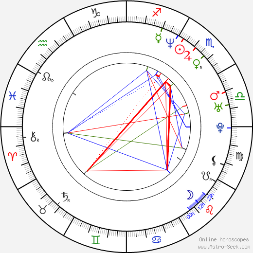 Jenni Meno birth chart, Jenni Meno astro natal horoscope, astrology