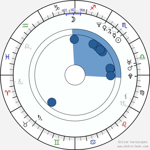 Jim O'Hanlon wikipedia, horoscope, astrology, instagram