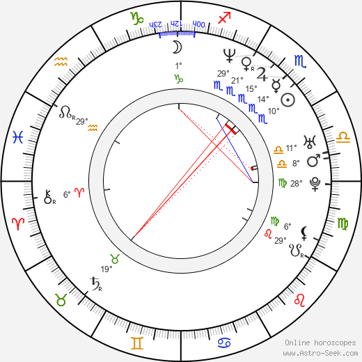 Jim O'Hanlon birth chart, biography, wikipedia 2024, 2025