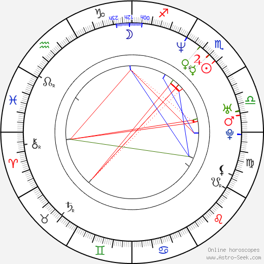 Jim O'Hanlon birth chart, Jim O'Hanlon astro natal horoscope, astrology