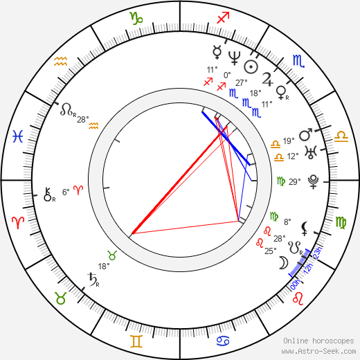 Joe Zaso birth chart, biography, wikipedia 2023, 2024