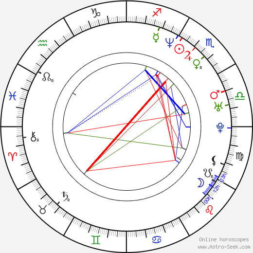 Joe Zaso birth chart, Joe Zaso astro natal horoscope, astrology