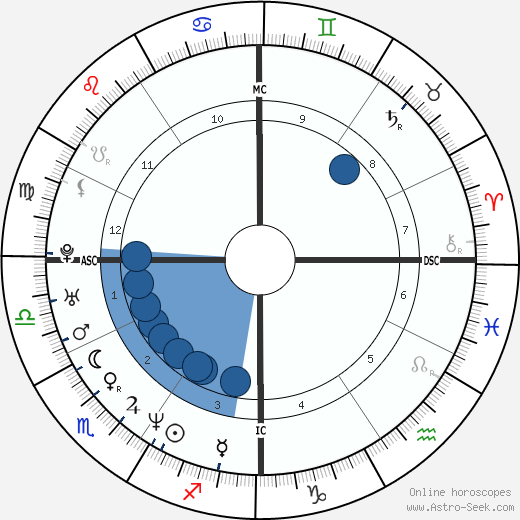 John Amaechi horoscope, astrology, sign, zodiac, date of birth, instagram