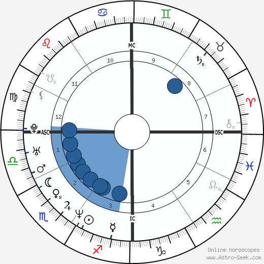 John Amaechi wikipedia, biography, birth chart, instagram John Amaechi wikipedia, horoscope, astrology, instagram