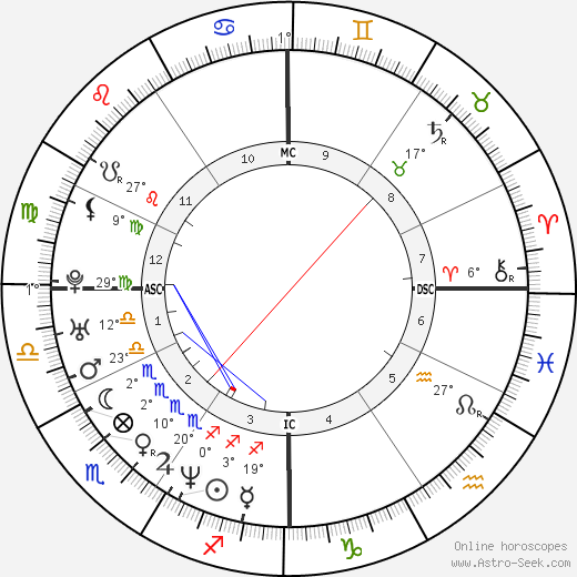 John Amaechi birth chart, biography, wikipedia 2024, 2025