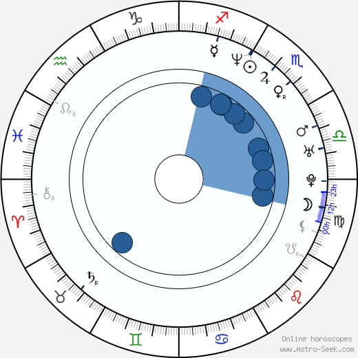 Johnny Alonso horoscope, astrology, sign, zodiac, date of birth, instagram