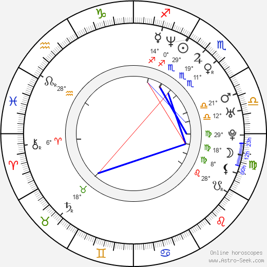 Johnny Alonso birth chart, biography, wikipedia 2024, 2025
