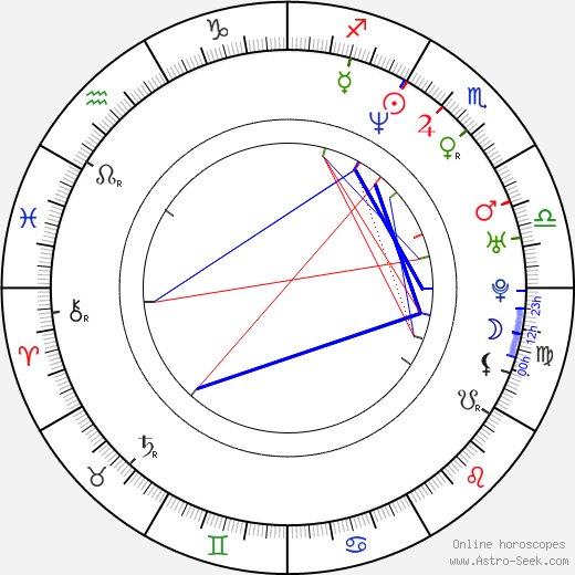 Johnny Alonso birth chart, Johnny Alonso astro natal horoscope, astrology