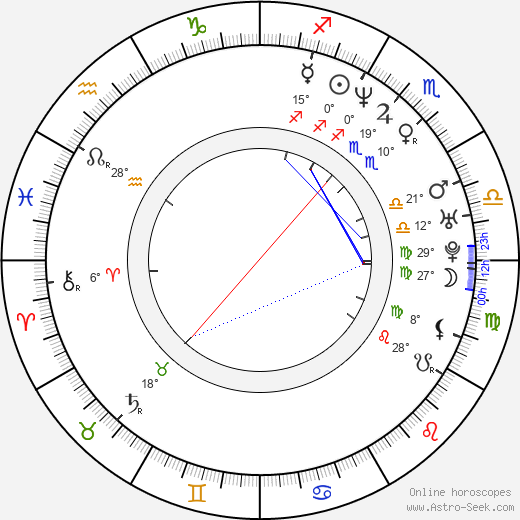 Jonathan Wright birth chart, biography, wikipedia 2024, 2025