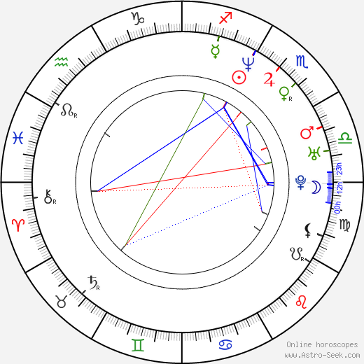 Jonathan Wright birth chart, Jonathan Wright astro natal horoscope, astrology