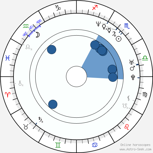 Jonna Liljendahl wikipedia, biography, birth chart, instagram Jonna Liljendahl wikipedia, horoscope, astrology, instagram