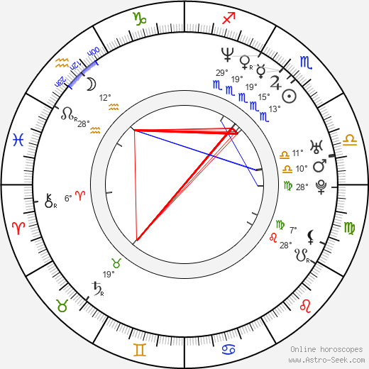 Jonna Liljendahl birth chart, biography, wikipedia 2023, 2024