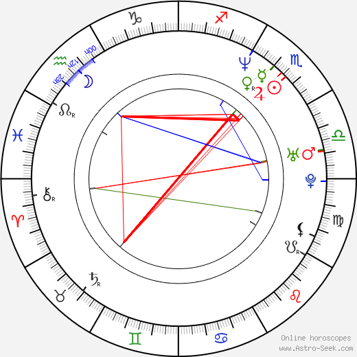 Jonna Liljendahl birth chart, Jonna Liljendahl astro natal horoscope, astrology