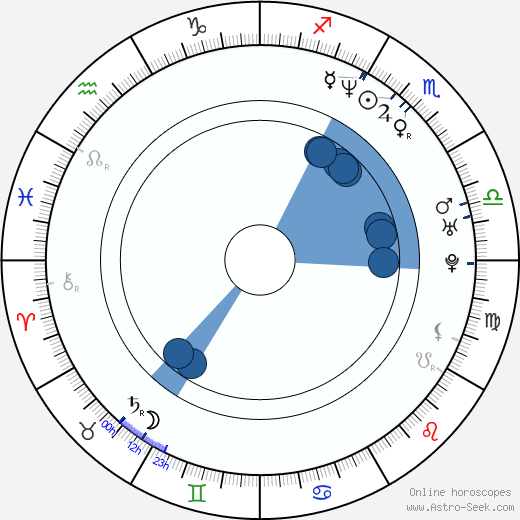 José María Yazpik horoscope, astrology, sign, zodiac, date of birth, instagram