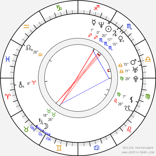 José María Yazpik birth chart, biography, wikipedia 2023, 2024