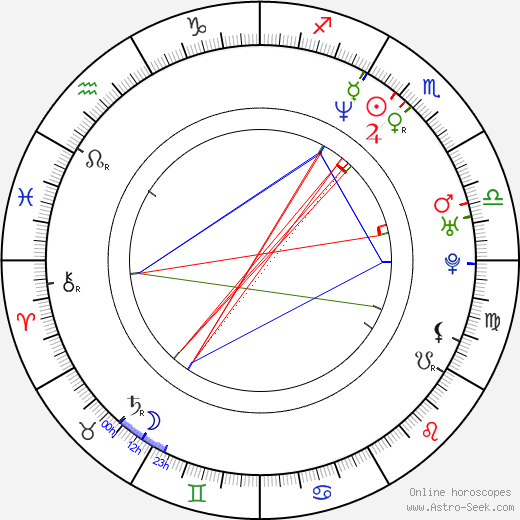 José María Yazpik birth chart, José María Yazpik astro natal horoscope, astrology