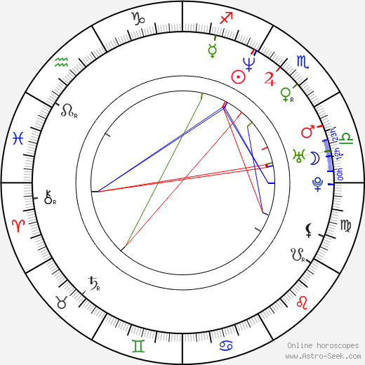 Julieta Venegas birth chart, Julieta Venegas astro natal horoscope, astrology