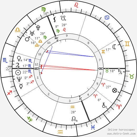 Karin van Breeschooven birth chart, biography, wikipedia 2023, 2024