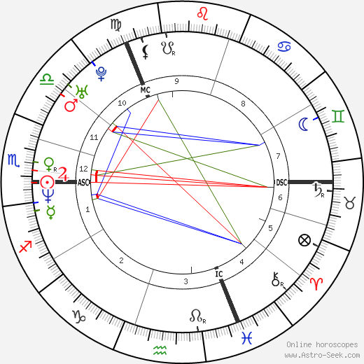 Karin van Breeschooven birth chart, Karin van Breeschooven astro natal horoscope, astrology