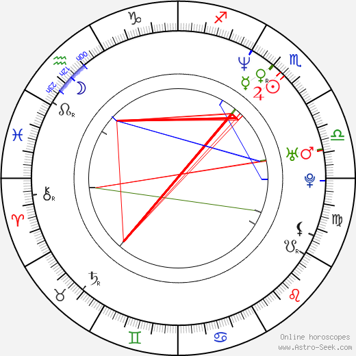 Leopoldo Laborde birth chart, Leopoldo Laborde astro natal horoscope, astrology