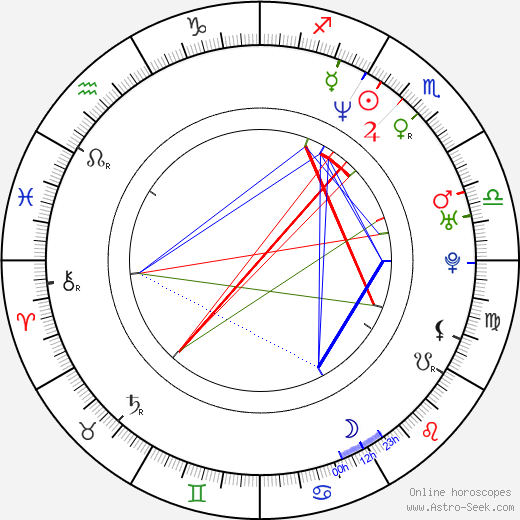 Lorna Paz birth chart, Lorna Paz astro natal horoscope, astrology