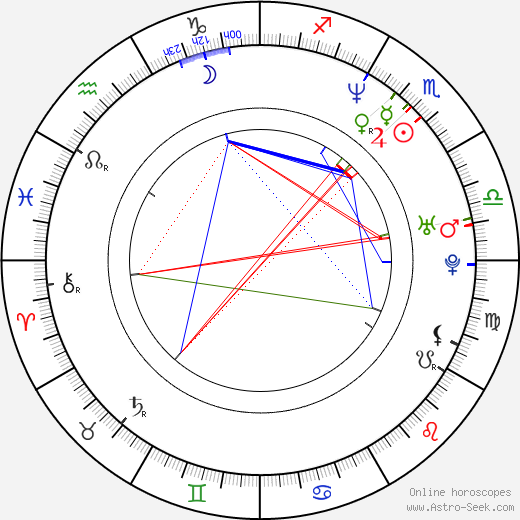 Malena Ernman birth chart, Malena Ernman astro natal horoscope, astrology