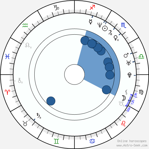 Marc Missonnier horoscope, astrology, sign, zodiac, date of birth, instagram