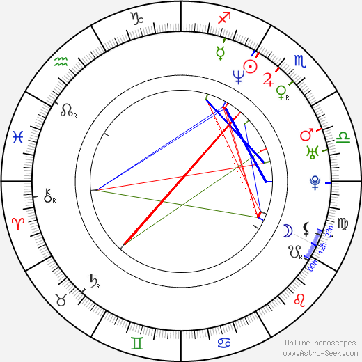 Marc Missonnier birth chart, Marc Missonnier astro natal horoscope, astrology