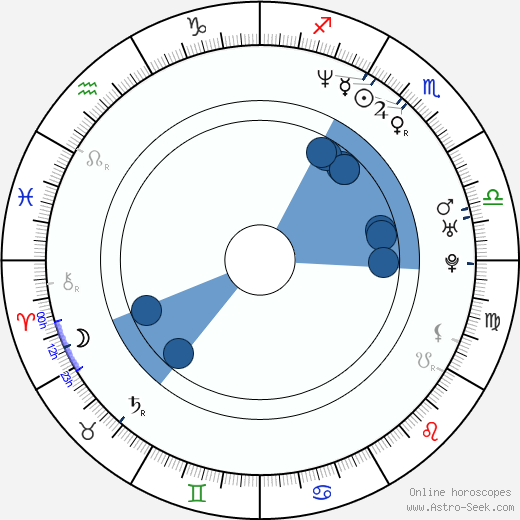 Marcus Ulbricht wikipedia, horoscope, astrology, instagram