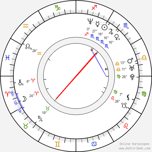 Marcus Ulbricht birth chart, biography, wikipedia 2024, 2025