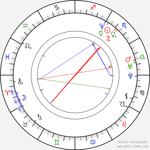 Marcus Ulbricht birth chart, Marcus Ulbricht astro natal horoscope, astrology