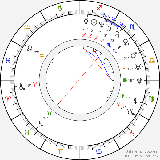 Martin Sobotka birth chart, biography, wikipedia 2024, 2025