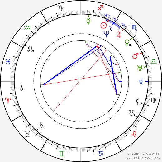 Martin Sobotka birth chart, Martin Sobotka astro natal horoscope, astrology