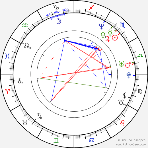 Matt Vowles birth chart, Matt Vowles astro natal horoscope, astrology