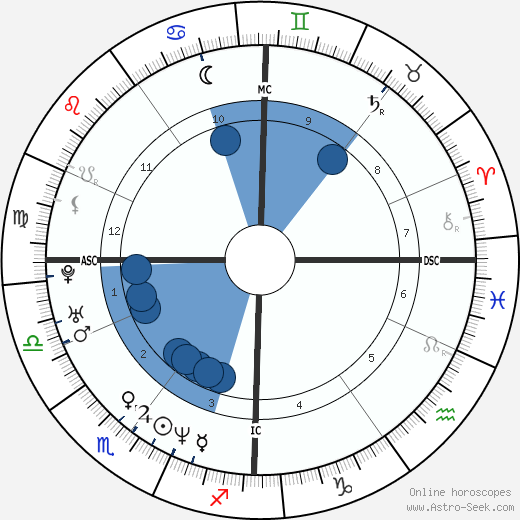 Maureen Dor wikipedia, biography, birth chart, instagram Maureen Dor wikipedia, horoscope, astrology, instagram