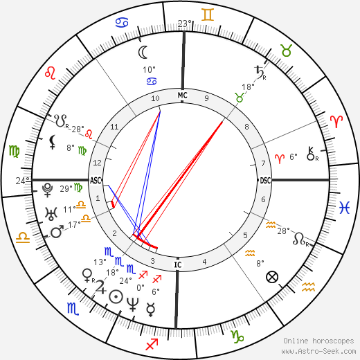 Maureen Dor birth chart, biography, wikipedia 2024, 2025